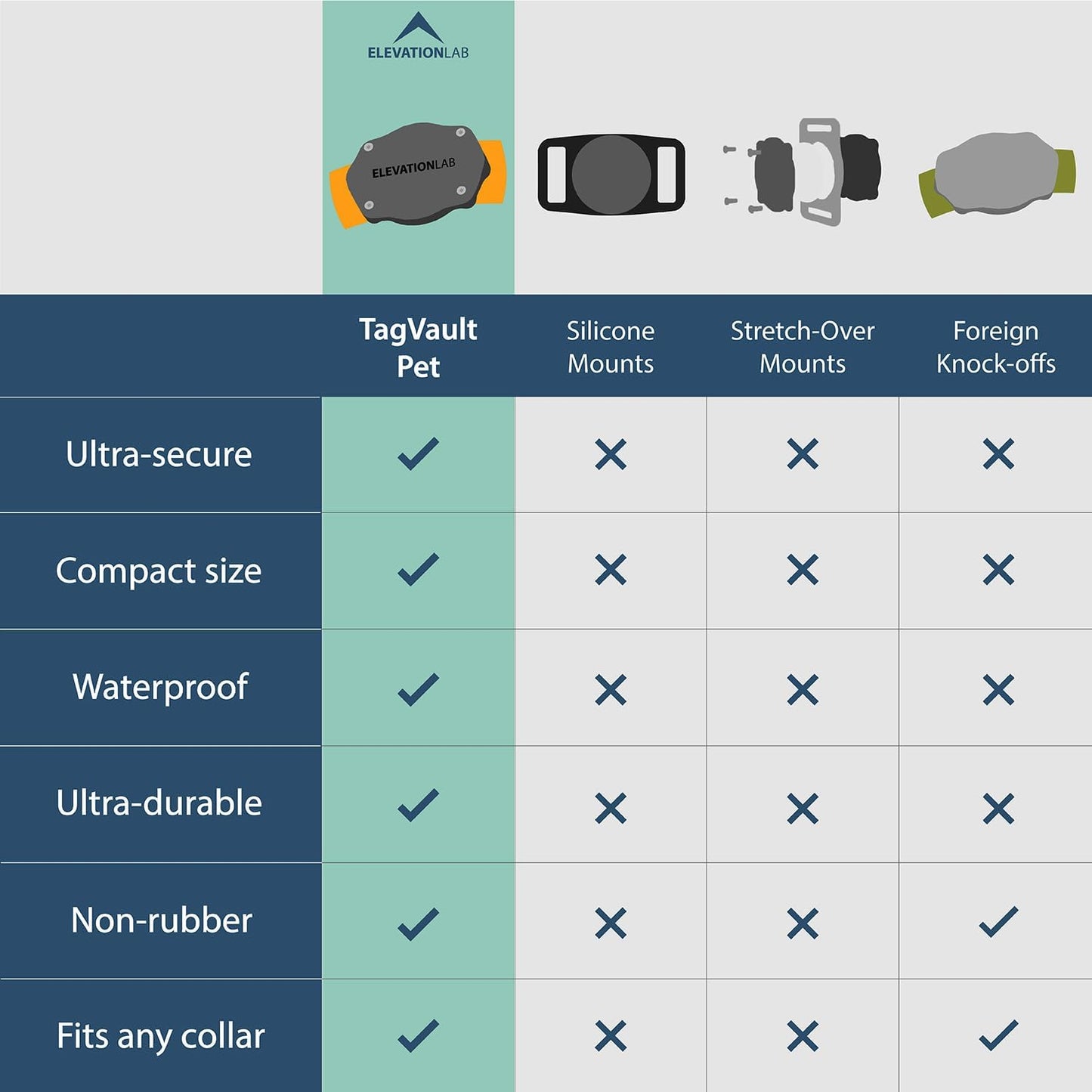 Airtag Dog Collar Holder - Tagvault™ - Secure Thru-Mount, IP69 Waterproof, Doesn'T Dangle, Fits All Width Collars