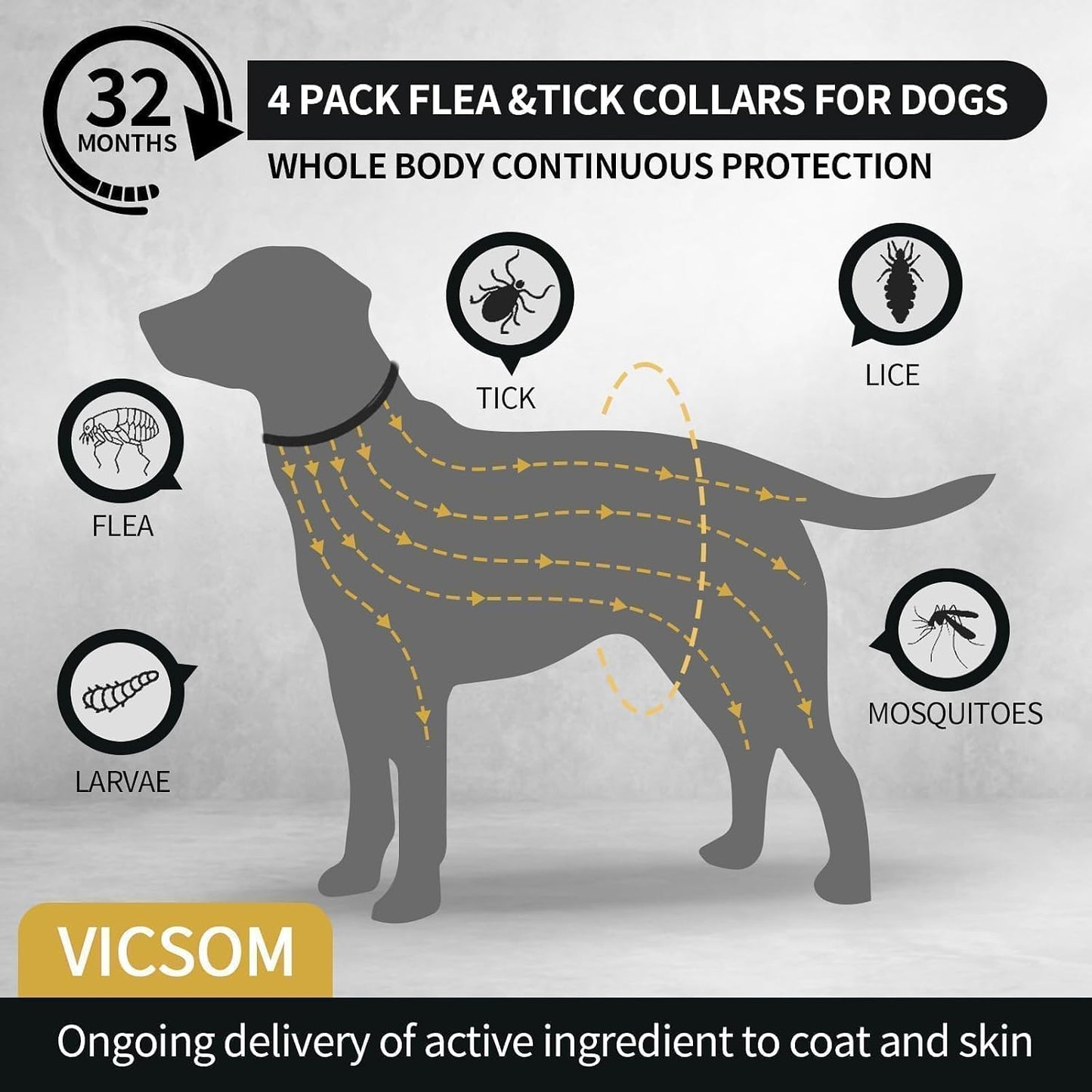 4-Pack Waterproof Flea & Tick Collars for Dogs - 32-Month Long-Lasting Pest Protection for All Breeds