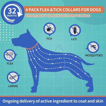 Ultimate Dog Flea and Tick Prevention Collar - 4 Pack, Waterproof & Adjustable for Dogs and Puppies, 32-Month Protection in Blue & Orange